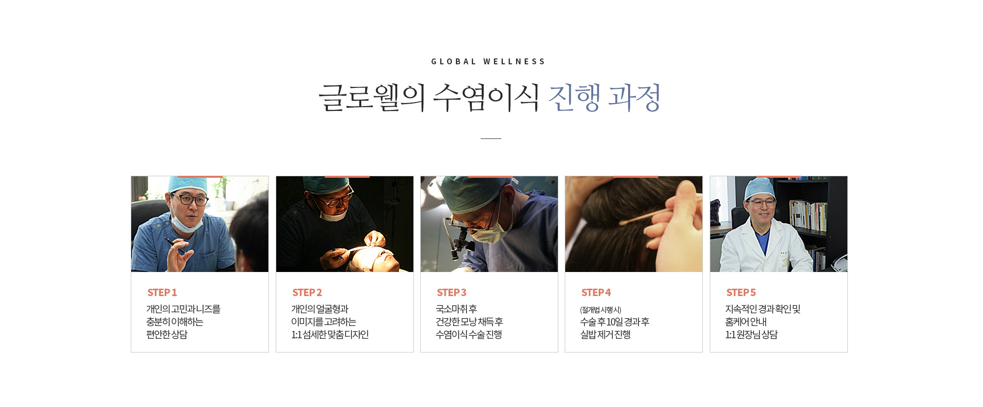 글로웰의 수염이식 진행과정 개인의 고민과 니즈를 충분이 이해하고 반영하는 디자인 상담