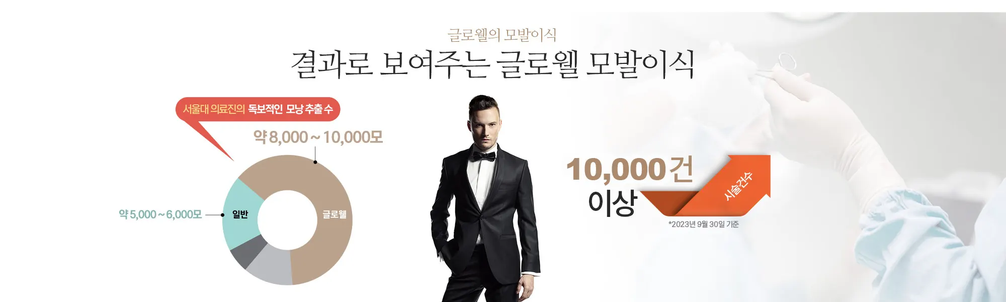 글로웰의 모발이식 실력으로 말합니다